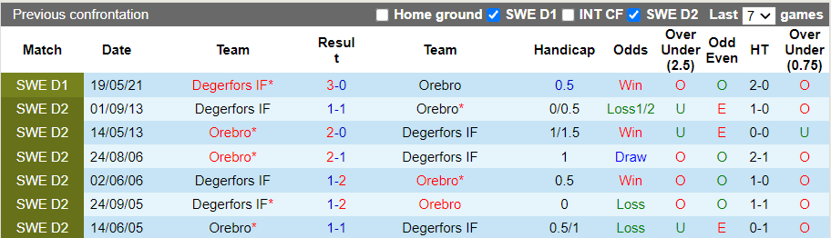 Nhận định, soi kèo Orebro vs Degerfors, 0h00 ngày 26/10 - Ảnh 3