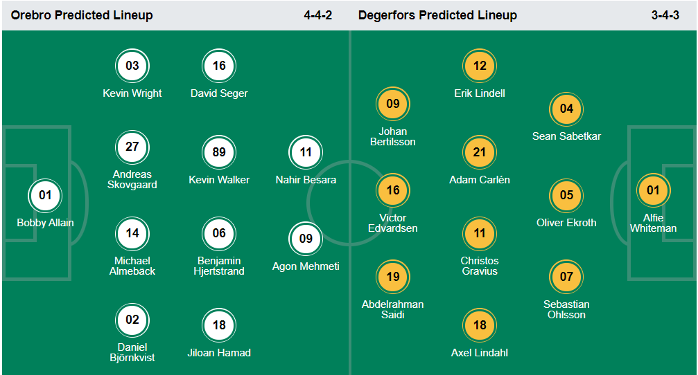 Nhận định, soi kèo Orebro vs Degerfors, 0h00 ngày 26/10 - Ảnh 4