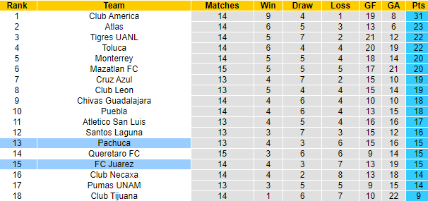 Nhận định, soi kèo Pachuca vs Juarez, 9h ngày 25/10 - Ảnh 4