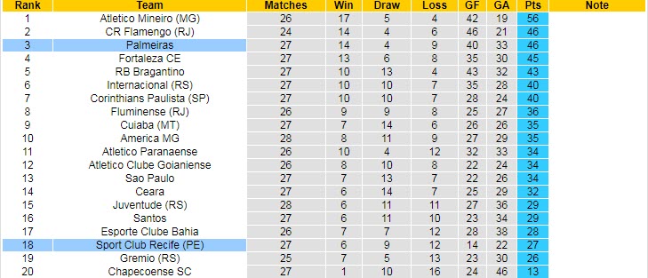 Nhận định, soi kèo Palmeiras vs Sport Recife, 7h30 ngày 26/10 - Ảnh 4