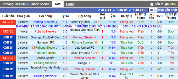 Nhận định, soi kèo Pohang Steelers vs Incheon, 13h00 ngày 24/10 - Ảnh 1
