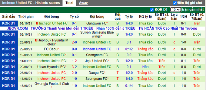 Nhận định, soi kèo Pohang Steelers vs Incheon, 13h00 ngày 24/10 - Ảnh 2