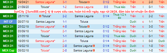 Nhận định, soi kèo Santos Laguna vs Deportivo Toluca, 7h ngày 25/10  - Ảnh 1