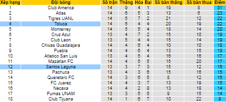 Nhận định, soi kèo Santos Laguna vs Deportivo Toluca, 7h ngày 25/10  - Ảnh 4