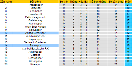 Nhận định, soi kèo Sivasspor vs Adana Demirspor, 20h ngày 24/10 - Ảnh 4