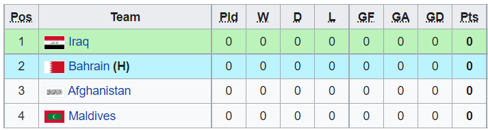 Nhận định, soi kèo U23 Bahrain vs U23 Afghanistan, 23h15 ngày 25/10 - Ảnh 4