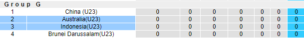 Nhận định, soi kèo U23 Indonesia vs U23 Úc, 19h ngày 26/10 - Ảnh 3