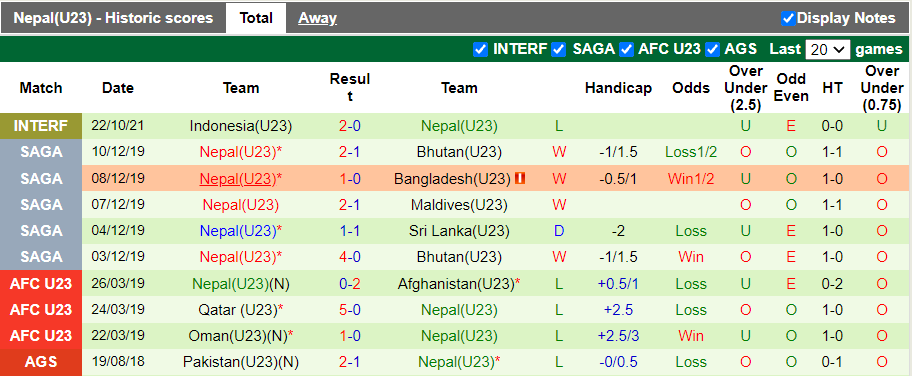 Nhận định, soi kèo U23 Iran vs U23 Nepal, 18h00 ngày 25/10 - Ảnh 2