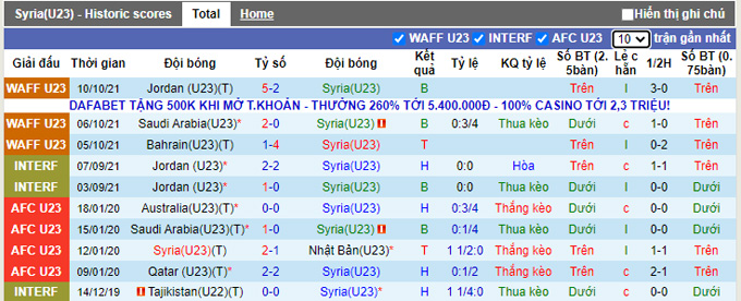 Nhận định, soi kèo U23 Syria vs U23 Sri Lanka, 0h00 ngày 26/10 - Ảnh 1