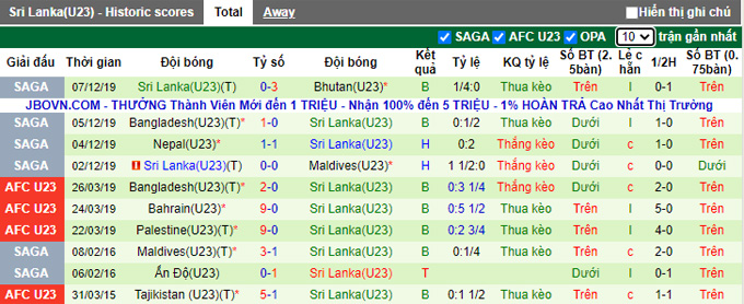 Nhận định, soi kèo U23 Syria vs U23 Sri Lanka, 0h00 ngày 26/10 - Ảnh 2