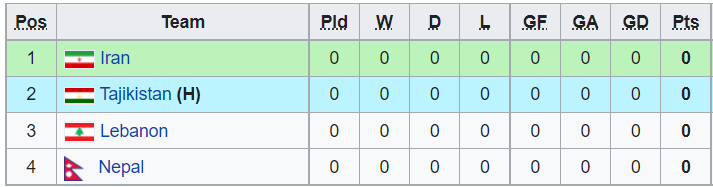 Nhận định, soi kèo U23 Tajikistan vs U23 Lebanon, 21h00 ngày 25/10 - Ảnh 3