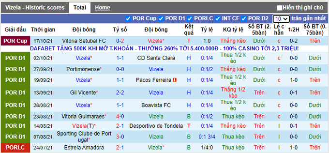 Nhận định, soi kèo Vizela vs Benfica, 0h00 ngày 25/10 - Ảnh 1