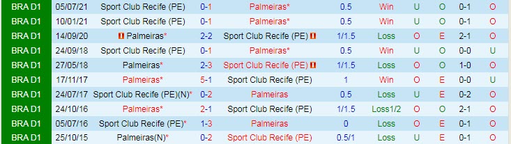 Phân tích kèo hiệp 1 Palmeiras vs Sport Recife, 7h30 ngày 26/10 - Ảnh 3