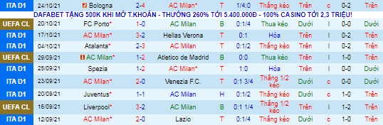 Nhận định, soi kèo AC Milan vs Torino, 1h45 ngày 27/10 - Ảnh 2