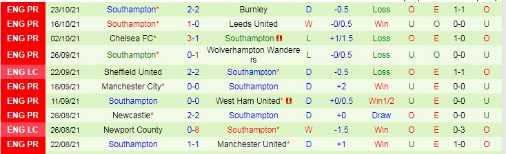 Nhận định, soi kèo Chelsea vs Southampton, 1h45 ngày 27/10 - Ảnh 2