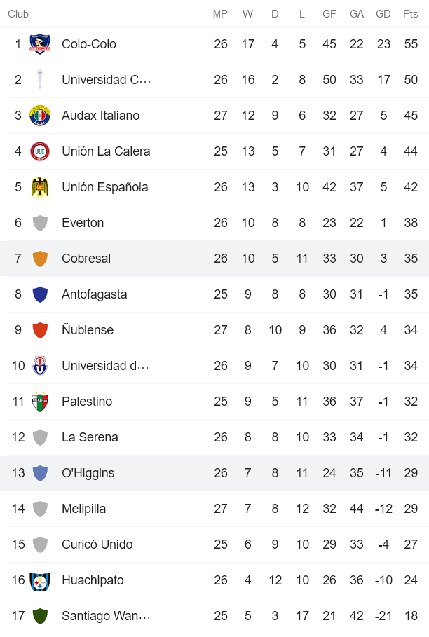 Nhận định, soi kèo Cobresal vs O'Higgins, 21h ngày 26/10 - Ảnh 4