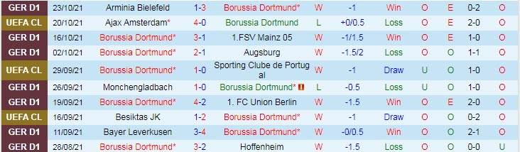 Nhận định, soi kèo Dortmund vs Ingolstadt, 1h ngày 27/10 - Ảnh 1