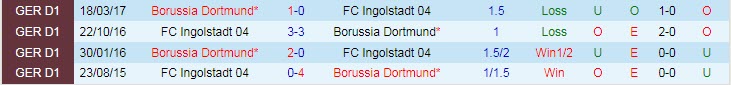 Nhận định, soi kèo Dortmund vs Ingolstadt, 1h ngày 27/10 - Ảnh 3