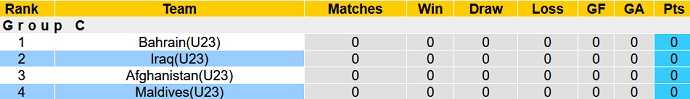 Nhận định, soi kèo Iraq U23 vs Maldives U23, 20h15 ngày 25/10 - Ảnh 1