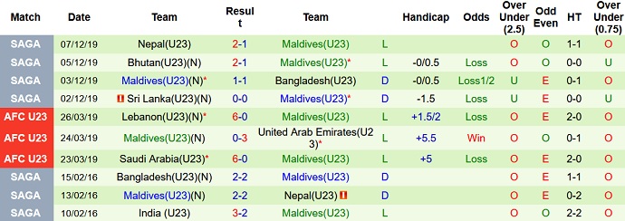 Nhận định, soi kèo Iraq U23 vs Maldives U23, 20h15 ngày 25/10 - Ảnh 4