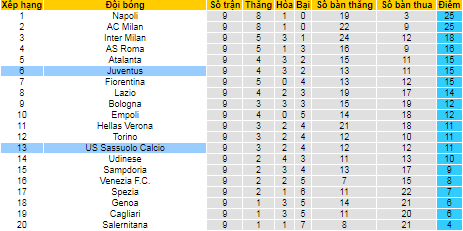 Nhận định, soi kèo Juventus vs Sassuolo, 23h30 ngày 27/10 - Ảnh 4