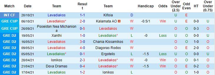 Nhận định, soi kèo Levadiakos vs Asteras Tripoli, 19h ngày 26/10 - Ảnh 1