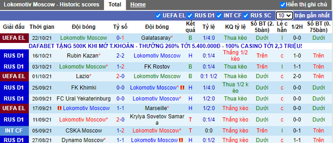 Nhận định, soi kèo Lokomotiv vs Sochi, 23h00 ngày 25/10 - Ảnh 1