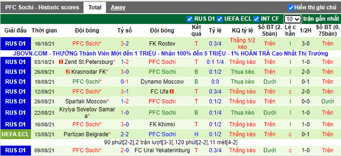 Nhận định, soi kèo Lokomotiv vs Sochi, 23h00 ngày 25/10 - Ảnh 2
