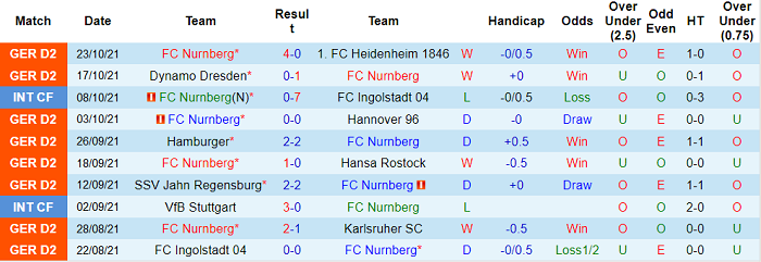 Nhận định, soi kèo Nurnberg vs Hamburger, 1h45 ngày 27/10 - Ảnh 1