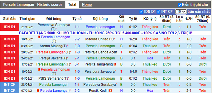 Nhận định, soi kèo Persela Lamongan vs Persik Kediri, 20h30 ngày 25/10 - Ảnh 1