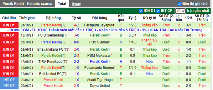Nhận định, soi kèo Persela Lamongan vs Persik Kediri, 20h30 ngày 25/10 - Ảnh 2