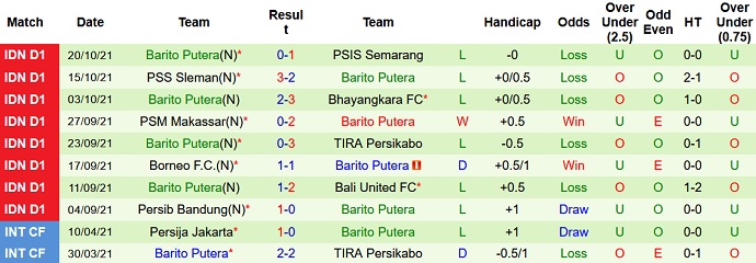 Nhận định, soi kèo Persipura Jayapura vs Barito Putera, 15h15 ngày 25/10 - Ảnh 4