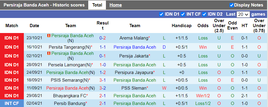 Nhận định, soi kèo Persiraja Banda vs Madura, 15h15 ngày 27/10 - Ảnh 1