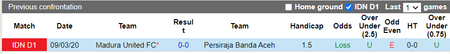 Nhận định, soi kèo Persiraja Banda vs Madura, 15h15 ngày 27/10 - Ảnh 3