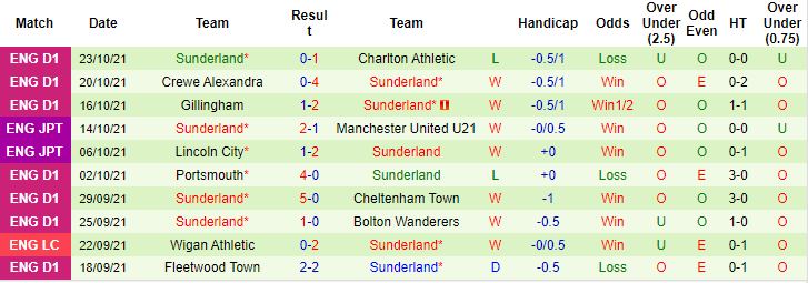 Nhận định, soi kèo QPR vs Sunderland, 1h45 ngày 27/10 - Ảnh 2
