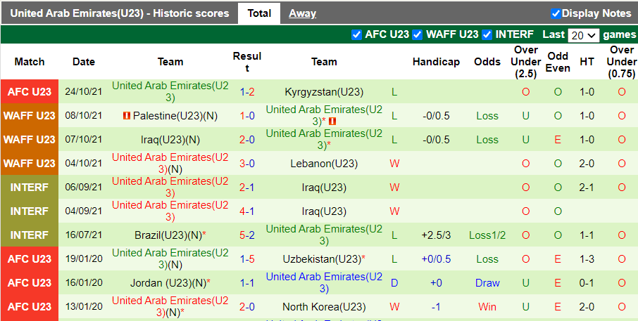 Nhận định, soi kèo U23 Ấn Độ vs U23 UAE, 23h30 ngày 27/10 - Ảnh 2