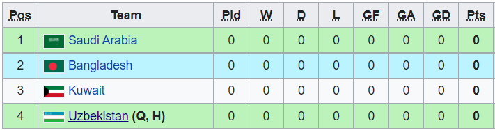 Nhận định, soi kèo U23 Saudi Arabia vs U23 Uzbekistan, 17h00 ngày 27/10 - Ảnh 4