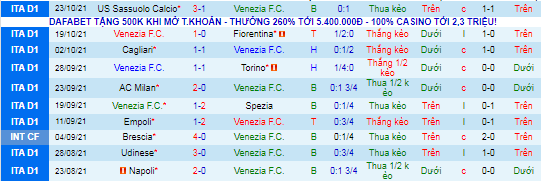 Nhận định, soi kèo Venezia vs Salernitana, 23h30 ngày 26/10 - Ảnh 2