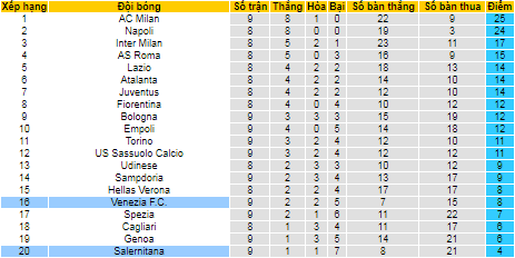 Nhận định, soi kèo Venezia vs Salernitana, 23h30 ngày 26/10 - Ảnh 4