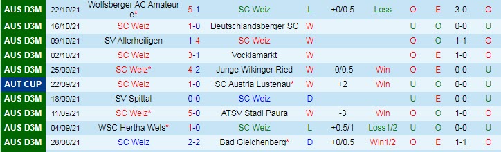 Nhận định, soi kèo Weiz vs Austria Klagenfurt, 19h30 ngày 26/10 - Ảnh 1