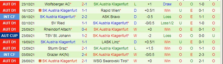 Nhận định, soi kèo Weiz vs Austria Klagenfurt, 19h30 ngày 26/10 - Ảnh 2