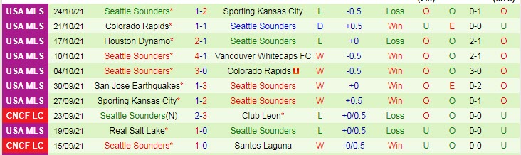 Phân tích kèo hiệp 1 Los Angeles FC vs Seattle Sounders, 9h37 ngày 27/10 - Ảnh 2