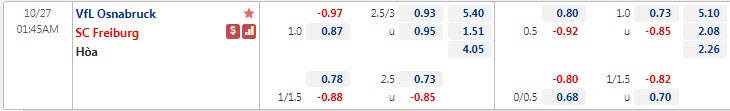 Tỷ lệ kèo nhà cái Osnabruck vs Freiburg, 1h45 ngày 27/10 - Ảnh 1
