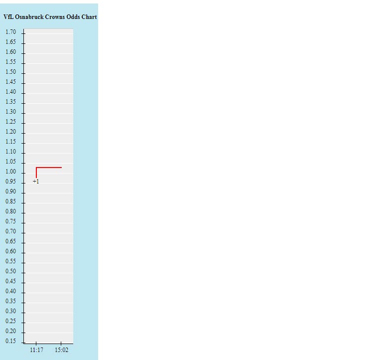 Tỷ lệ kèo nhà cái Osnabruck vs Freiburg, 1h45 ngày 27/10 - Ảnh 2