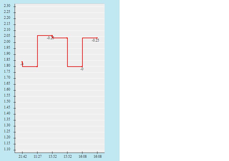 Biến động tỷ lệ kèo Perez Zeledon vs Guanacasteca, 8h ngày 28/10 - Ảnh 2