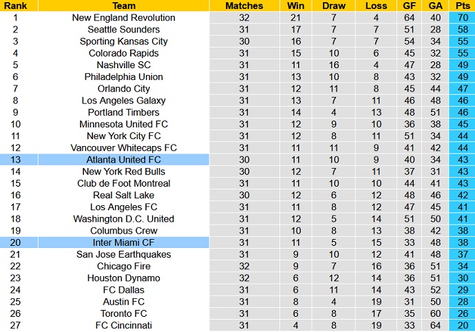 Nhận định, soi kèo Atlanta United vs Inter Miami, 6h30 ngày 28/10 - Ảnh 1