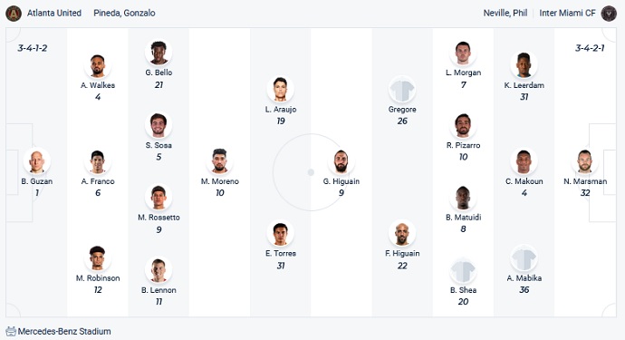 Nhận định, soi kèo Atlanta United vs Inter Miami, 6h30 ngày 28/10 - Ảnh 2