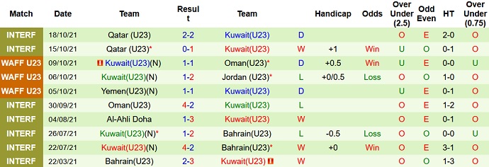 Nhận định, soi kèo Bangladesh U23 vs Kuwait U23, 14h00 ngày 27/10 - Ảnh 4