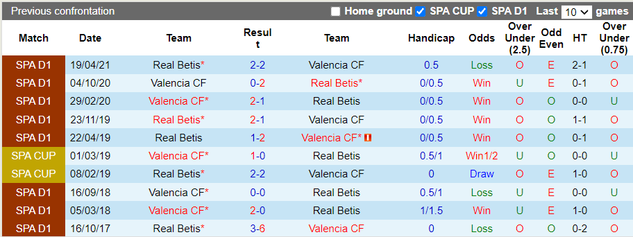 Nhận định, soi kèo Betis vs Valencia, 1h00 ngày 28/10 - Ảnh 2