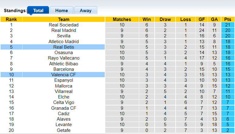 Nhận định, soi kèo Betis vs Valencia, 1h00 ngày 28/10 - Ảnh 4